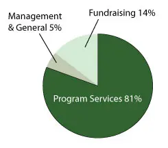 human life international finance report