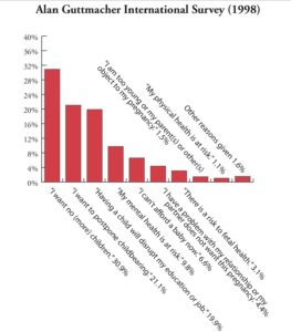 reasons women get abortions internationally