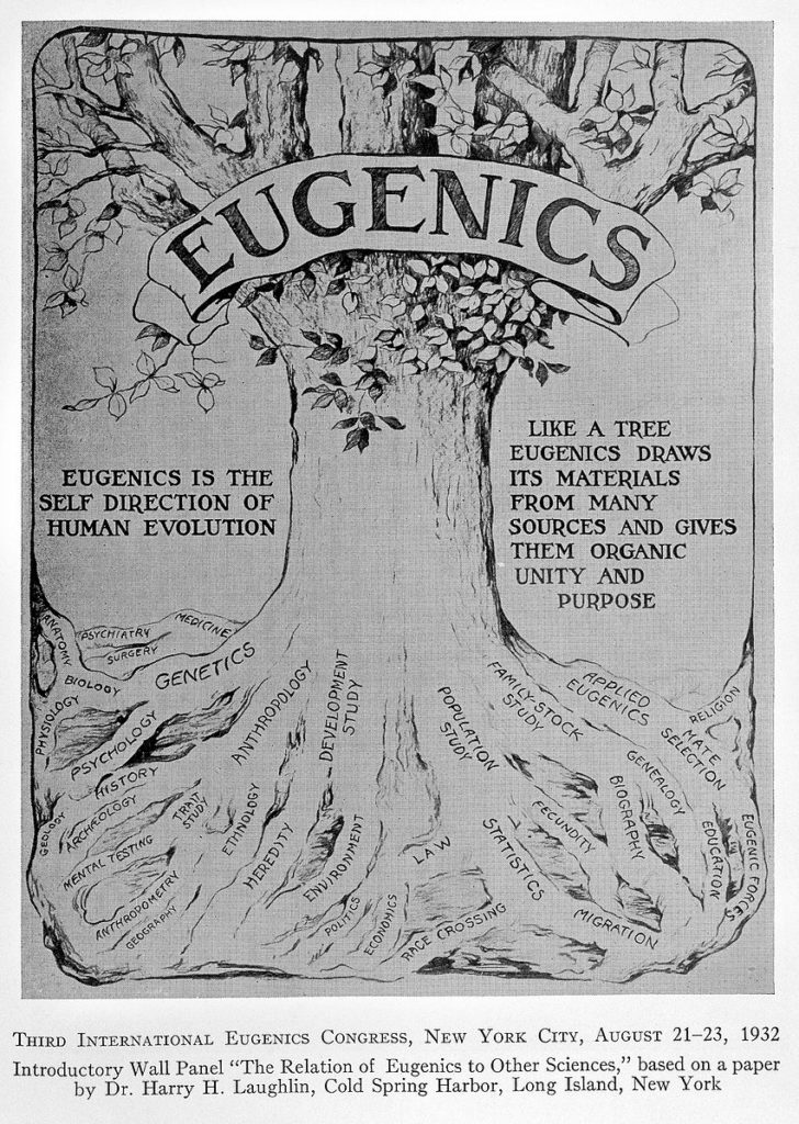 third international eugenics conference
