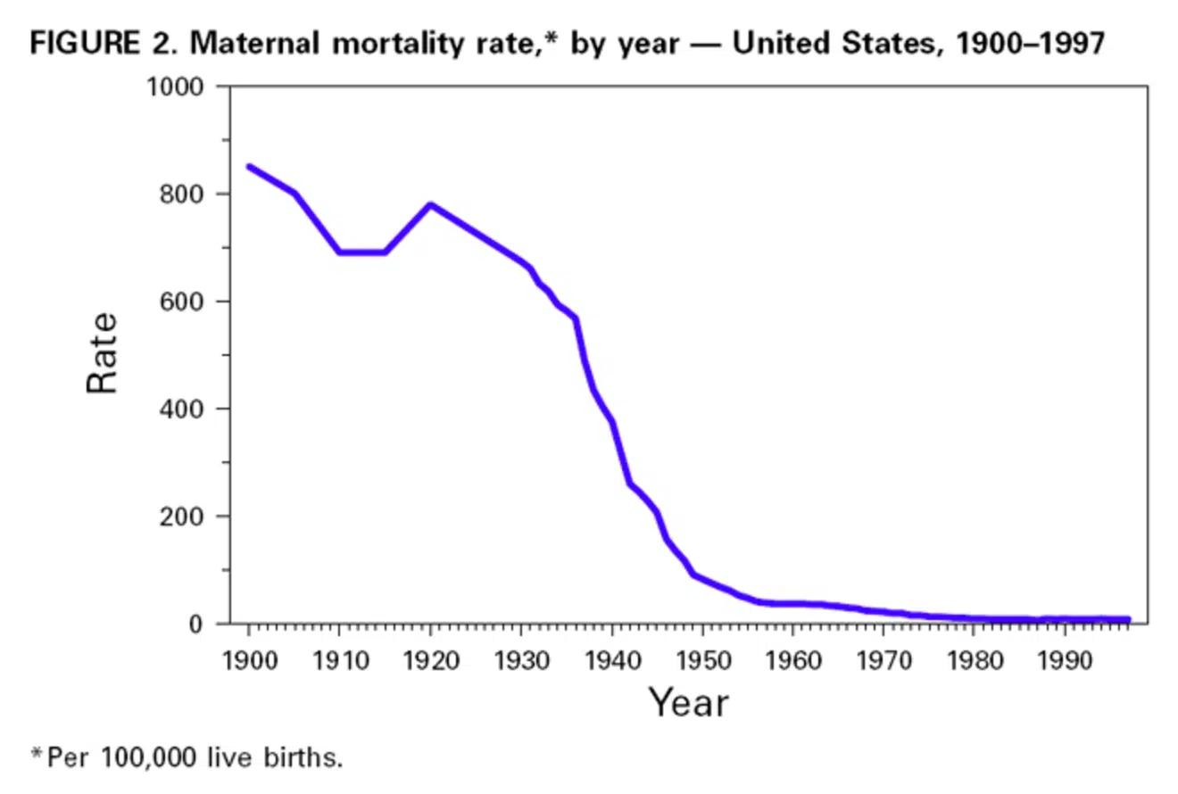 maternal mortality rate US