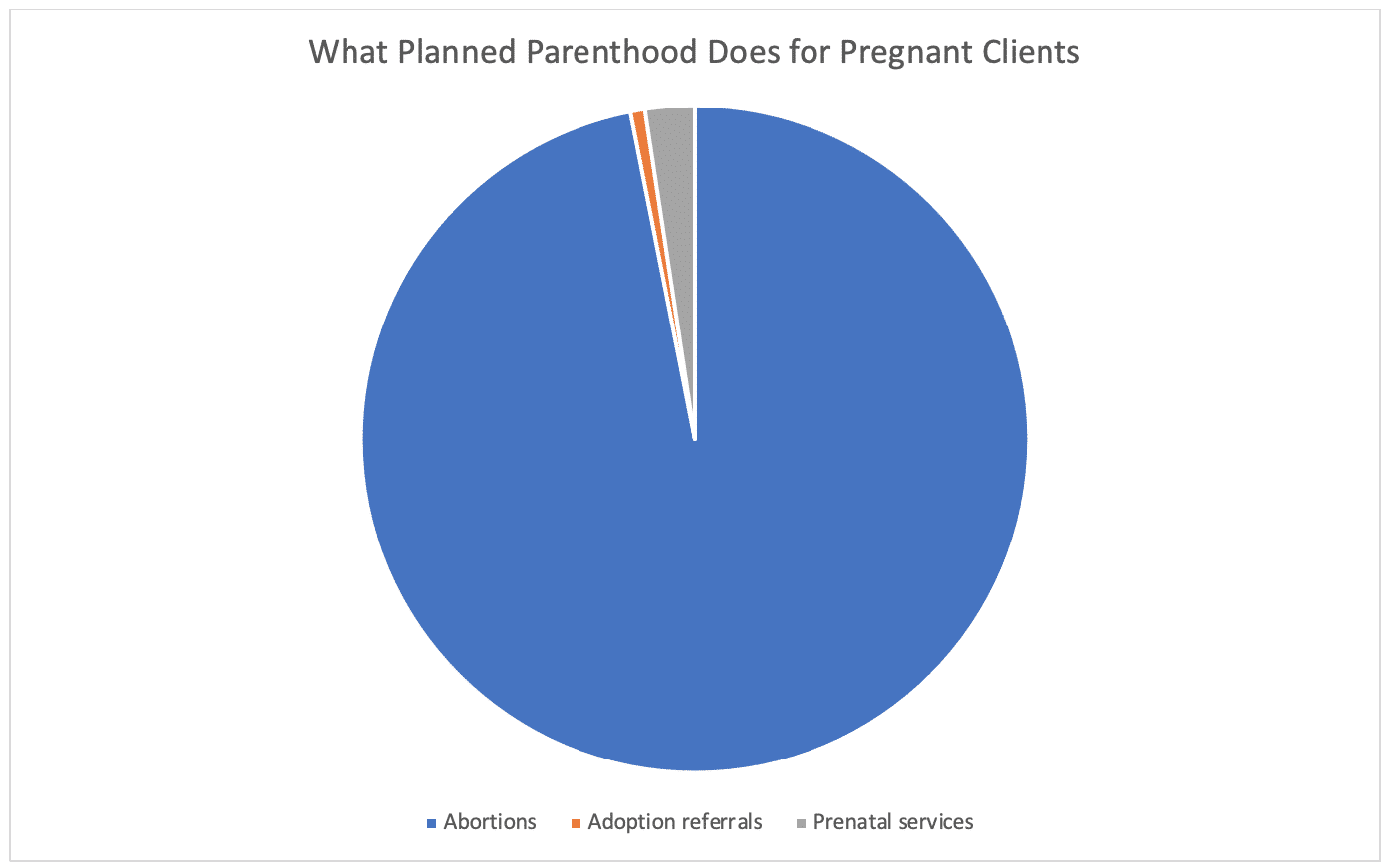 planned parenthood abortion statistics - 2021
