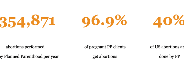 planned parenthood abortion statistics 2021