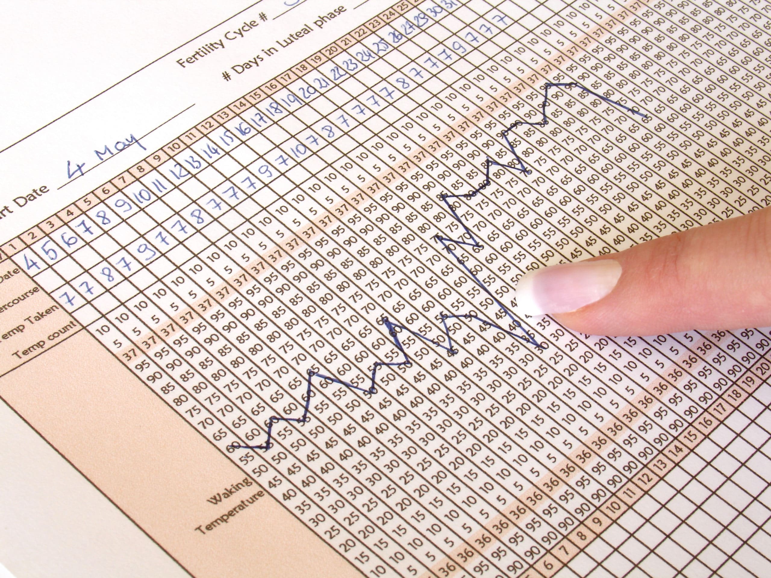 woman pointing to a fertility chart tracking daily temperature