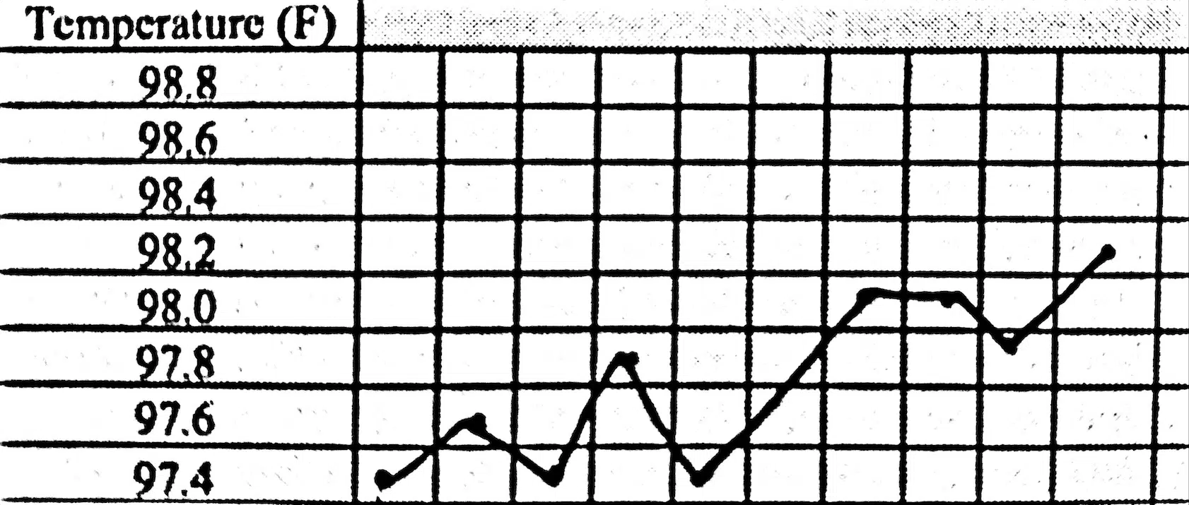 NFP chart example - temps