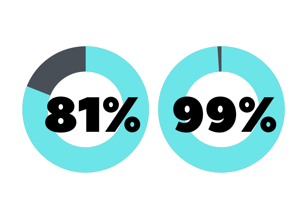 success rates - sympto-thermal method of natural family planning
