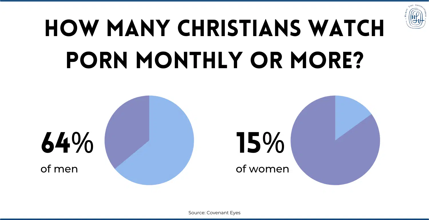 Christian porn addiction stats