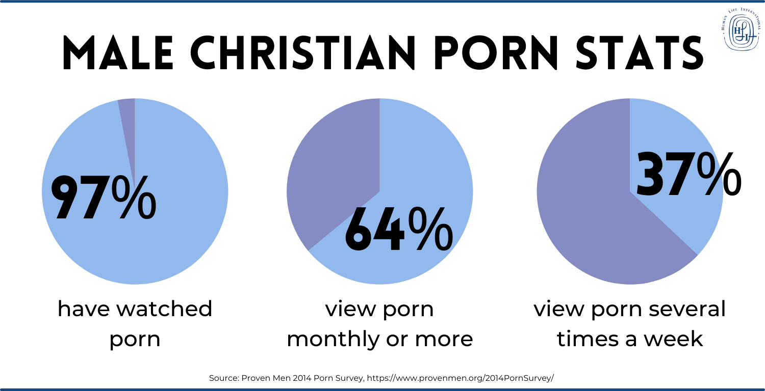 male Christian porn addiction statistics