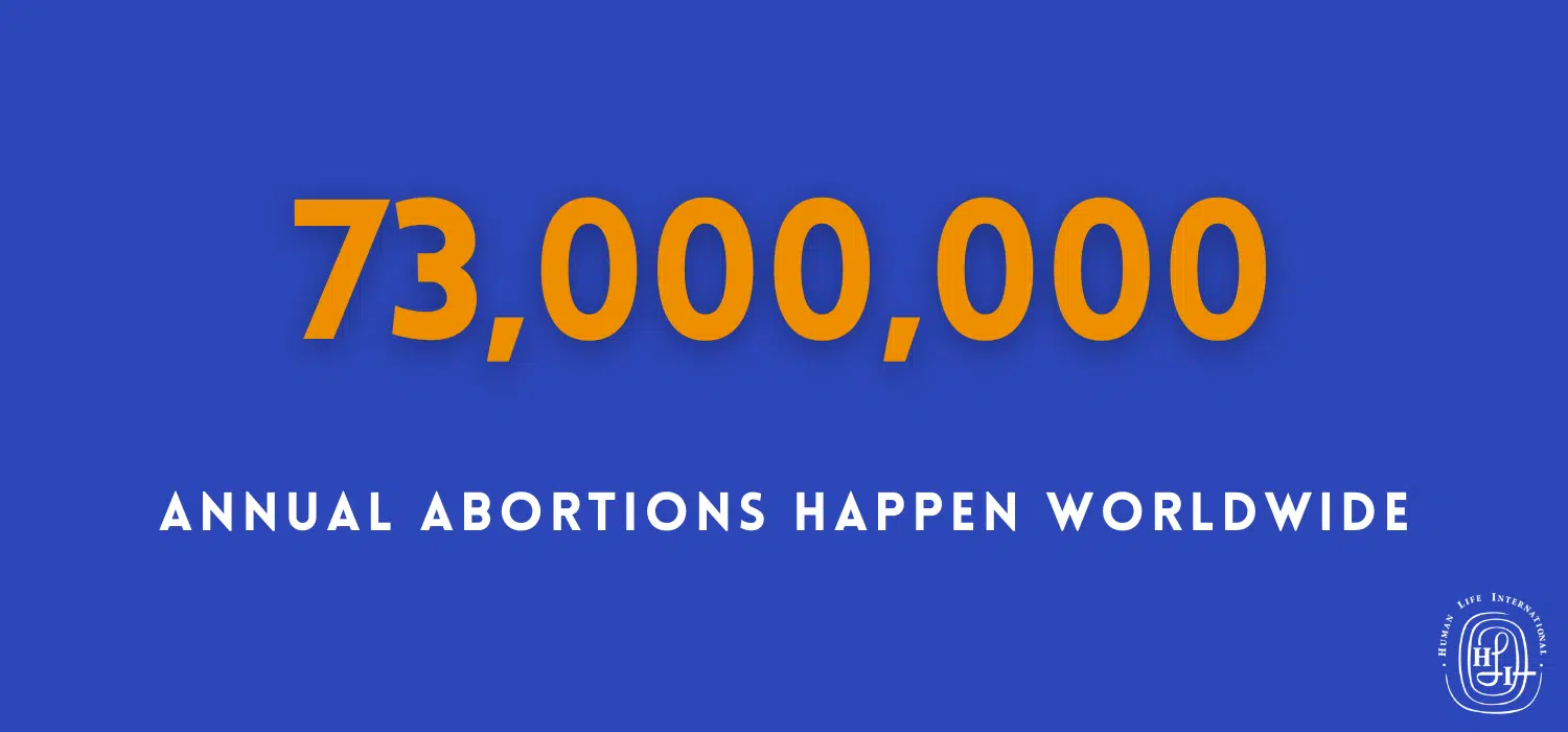 statistics on abortion - number of annual abortions worldwide
