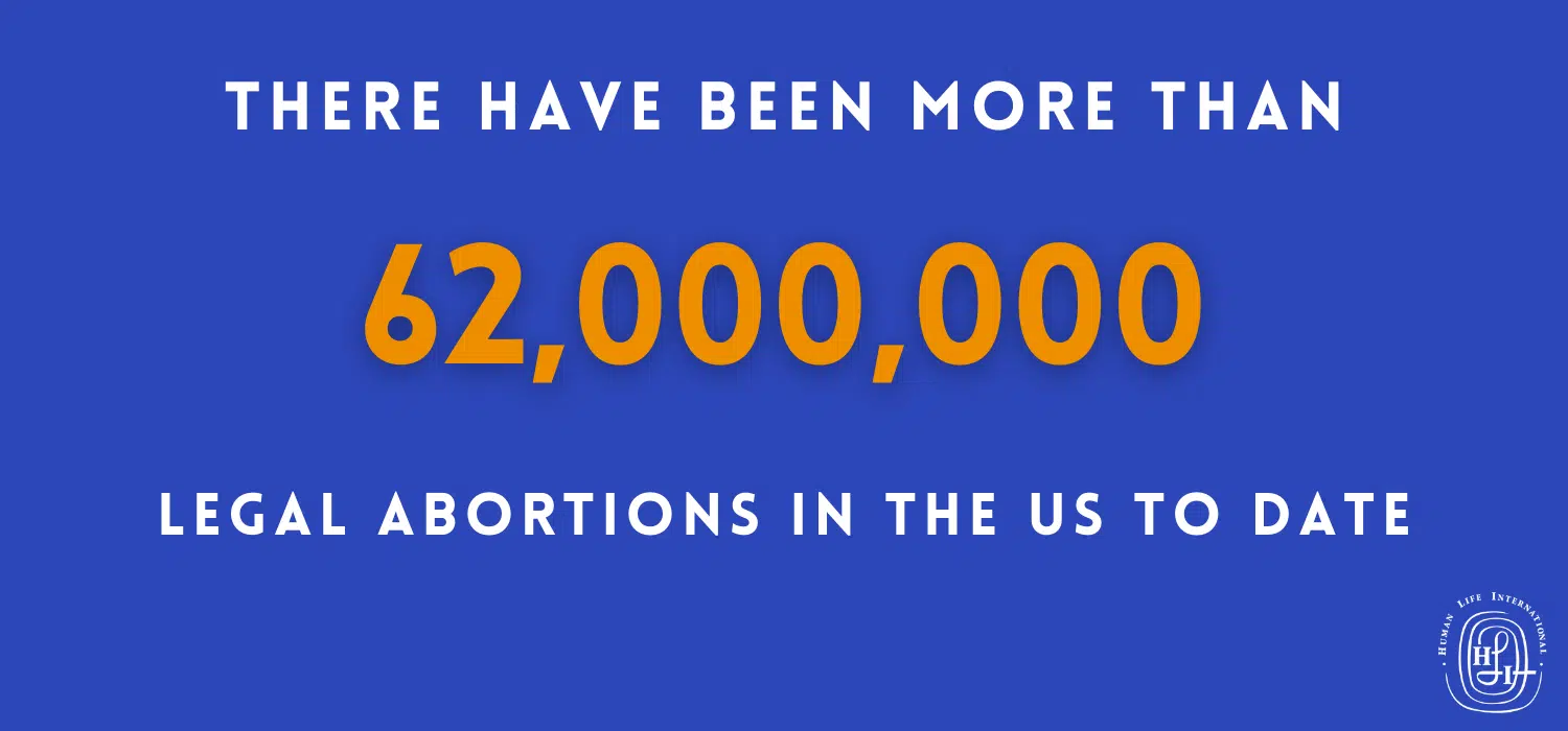 statistics on abortion: there have been more than 62 million legal abortions in the US to date