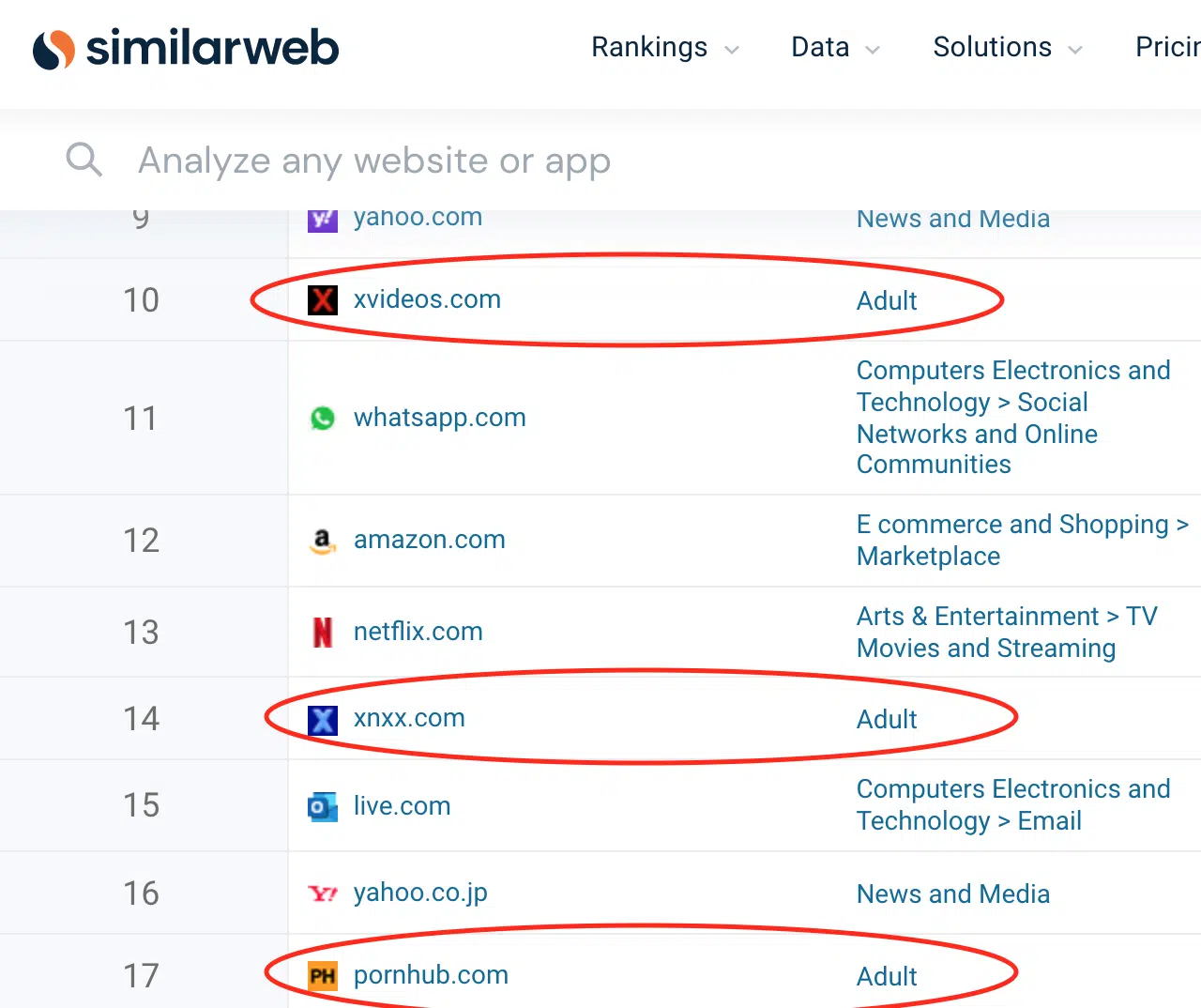 top-ranking websites worldwide in january 2022