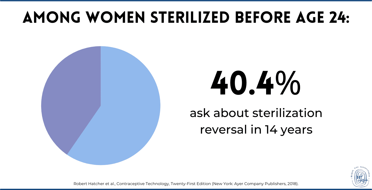 graph of the number of women who ask about sterilization reversal