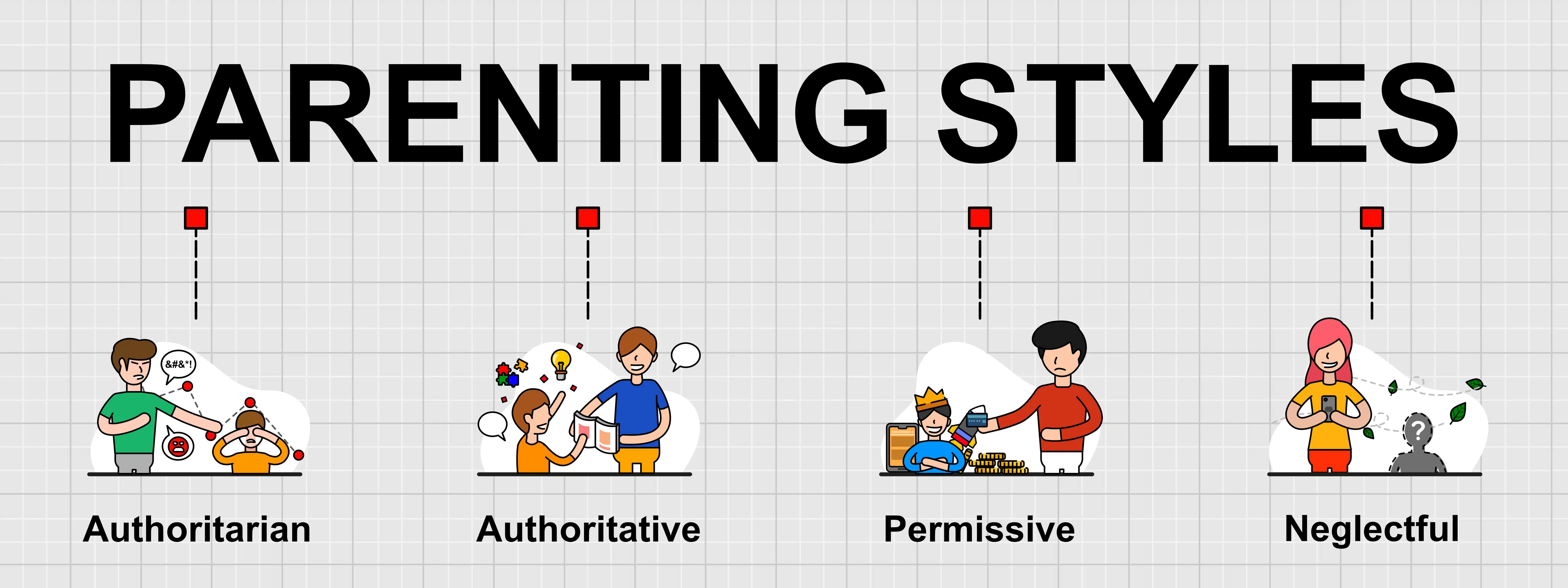 The four parenting styles: authoritarian, authoritative, permissive, and uninvolved or neglectful